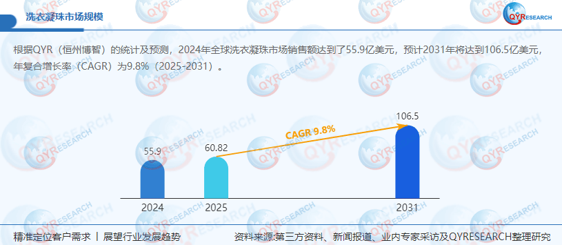 珠：优化营销构建竞争新优势AG真人WS 公司洗衣凝
