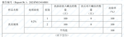 一颗即可洁净衣物、除菌除螨、柔顺留香AG真人试玩平台8倍浓缩4色洗衣凝珠(图3)