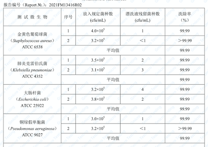 一颗即可洁净衣物、除菌除螨、柔顺留香AG真人试玩平台8倍浓缩4色洗衣凝珠(图10)