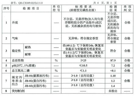 一颗即可洁净衣物、除菌除螨、柔顺留香AG真人试玩平台8倍浓缩4色洗衣凝珠(图19)
