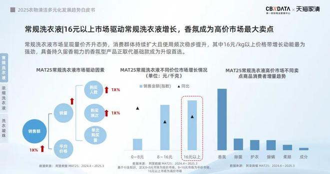 销标配:方寸空间里的流量密码与心智占领AG真人国际厅电梯智能屏成衣清品牌营(图5) 销标配:方寸空间里的流量密码与心智占领AG真人国际厅电梯智能屏成衣清品牌营(图5)